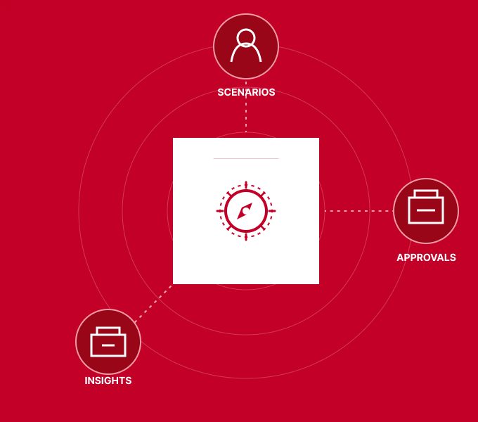 AI operations workflow with scenarios, approvals, and insights