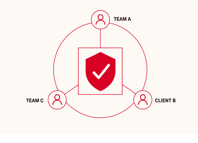 Secure multi-account workspace architecture